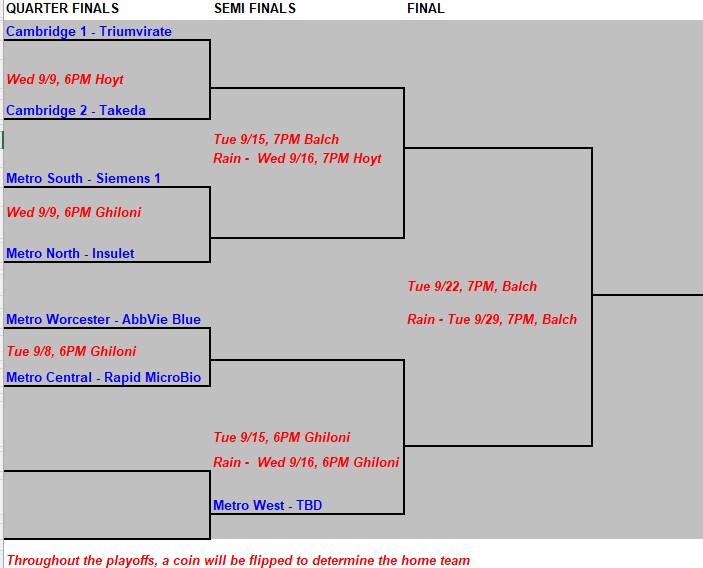 2026 Mass Biotech Softball State Playoffs